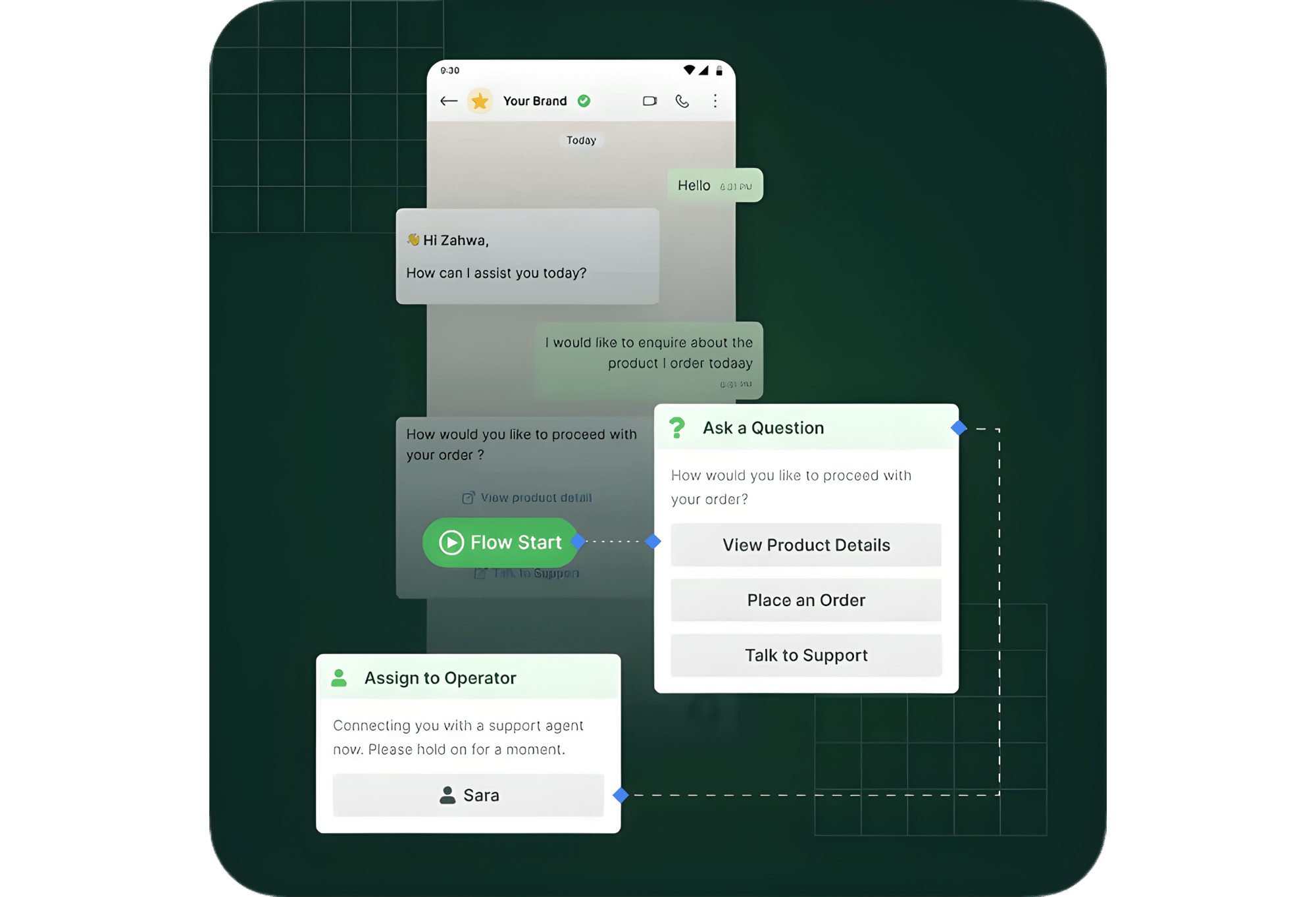 Sales AI chatbot interface showing an automated conversation, with options to view product details, place an order, talk to support, and assign the chat to a human agent.